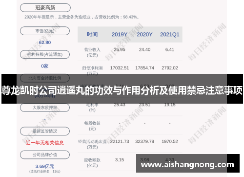 尊龙凯时公司逍遥丸的功效与作用分析及使用禁忌注意事项