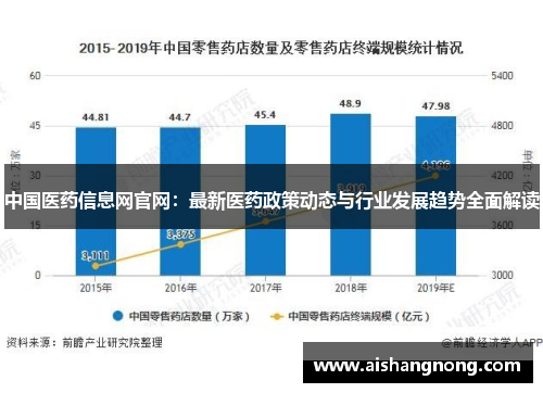 中国医药信息网官网：最新医药政策动态与行业发展趋势全面解读